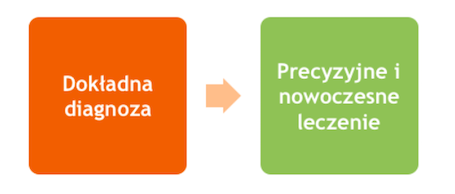 diagnoza psychologiczna