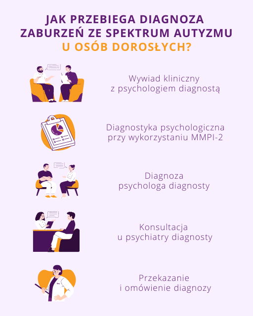 Diagnoza autyzmu u dorosłych Warszawa